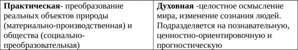 3 По ведущей деятельности в определенные периоды выделяют 1 Труд форма - фото 5