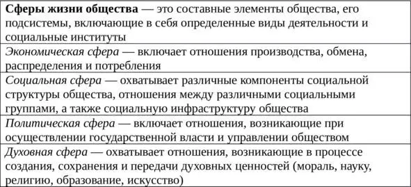 Все сферы тесно взаимосвязаны и оказывают влияние друг на друга Одним из - фото 6