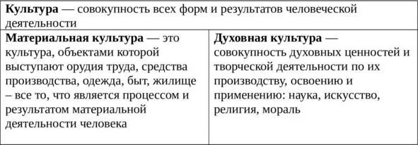 Функции культуры 1 Познавательная формирование целостного представления о - фото 7