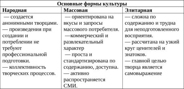 Разновидности культуры 1 Субкультура обособленная часть доминирующей - фото 8