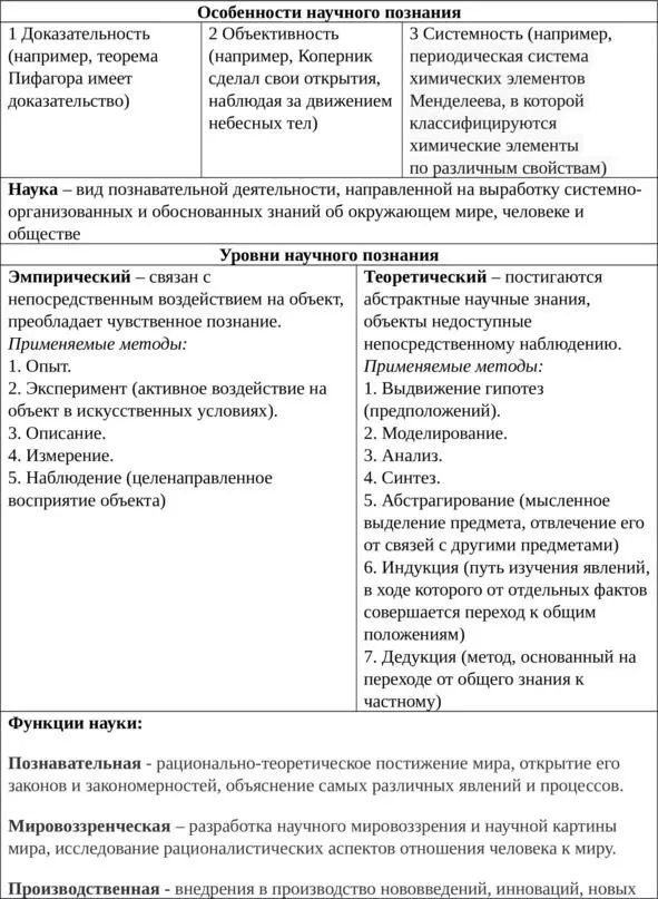 Виды наук по объекту исследования 1 Естественные 2 Точные 3 Социальные - фото 9