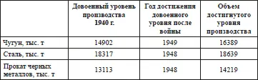 Разве мог подневольный человек как утверждают злопыхатели совершать такие - фото 24
