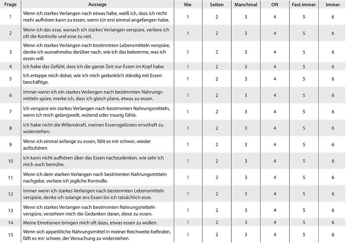 Meule et al 2014 A short version of the Food Cravings QuestionaireTrait The - фото 3