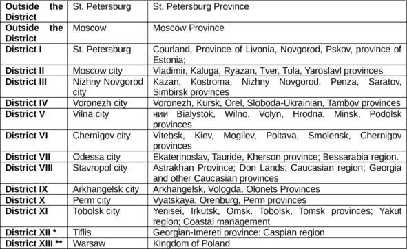 Table 1 DIVISION of Russian territory into the postal districts in the first - фото 6