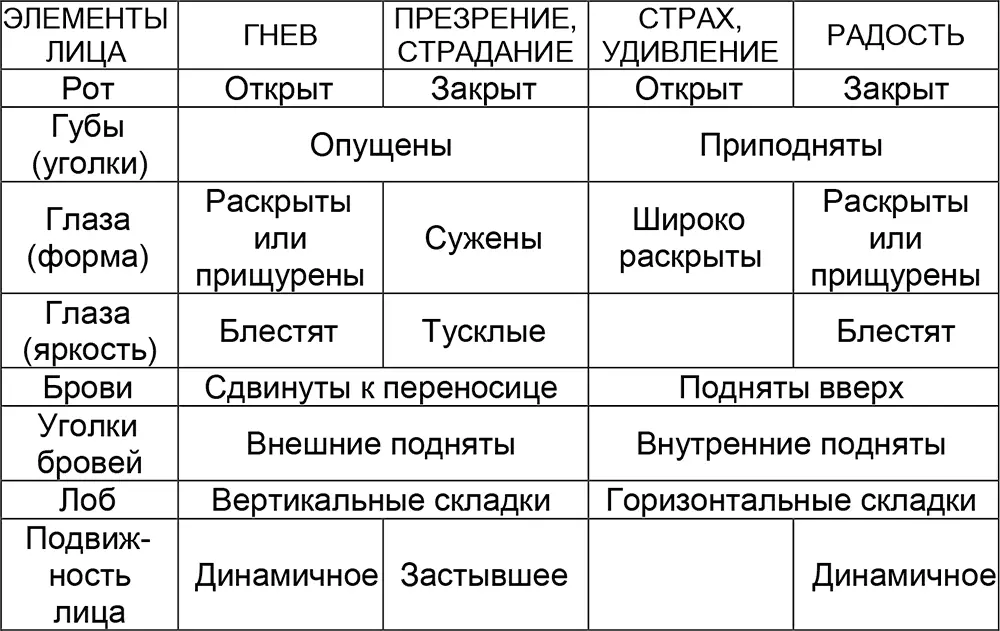Взгляд Это наиболее информативная часть общего выражения лица Человек не в - фото 1