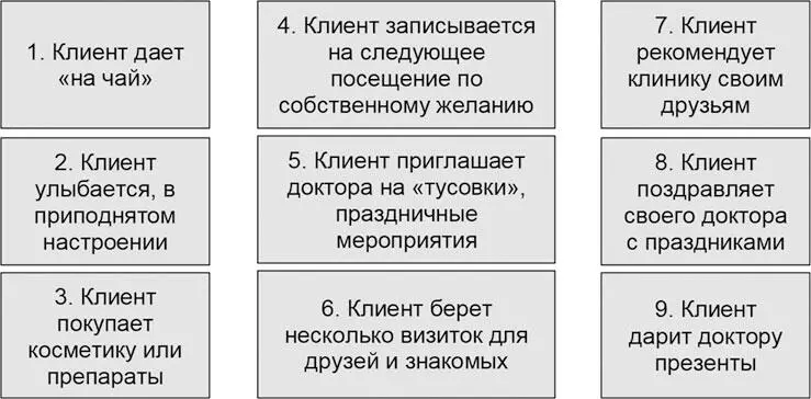 Запись на процедуру Запись на обслуживание Запись на обслуживание - фото 3