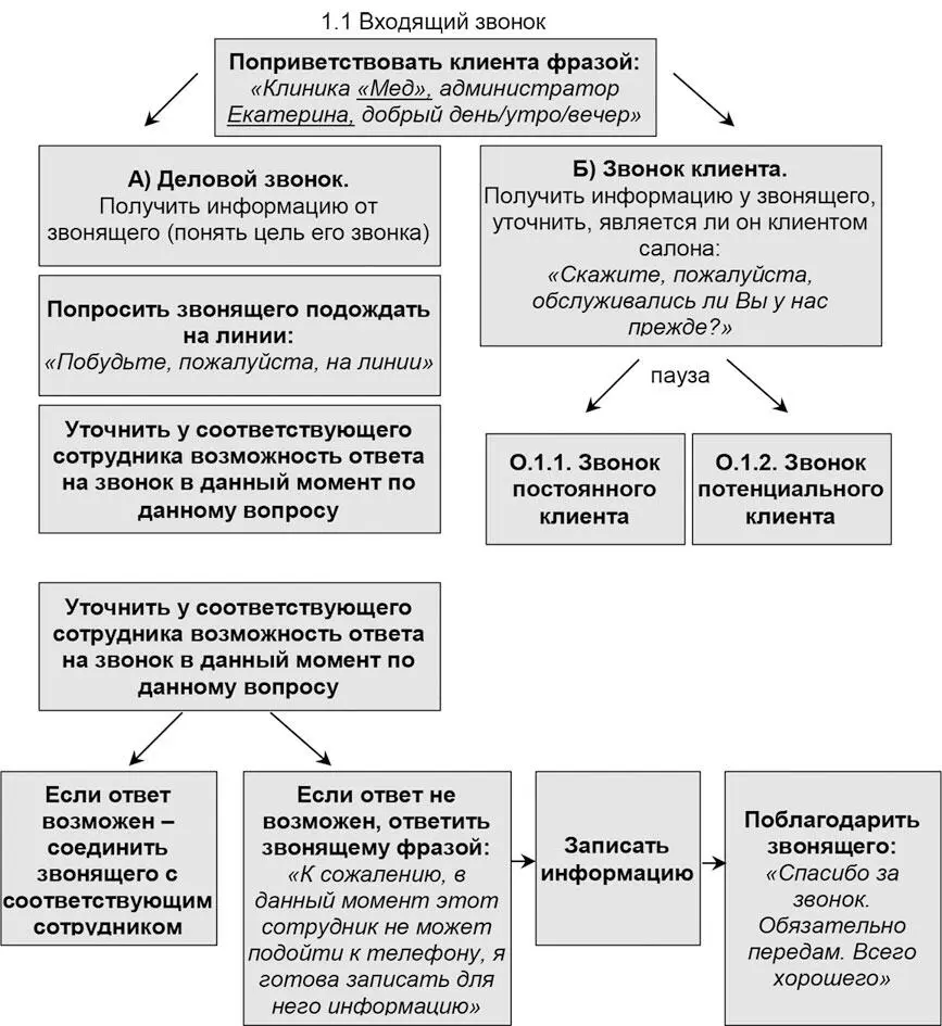 Запись на обслуживание Запись на обслуживание Звонок перенос записи - фото 4