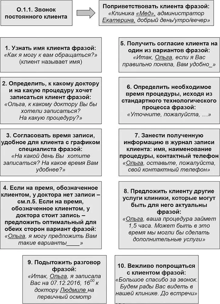 Запись на обслуживание Звонок перенос записи Напоминание клиенту об - фото 5
