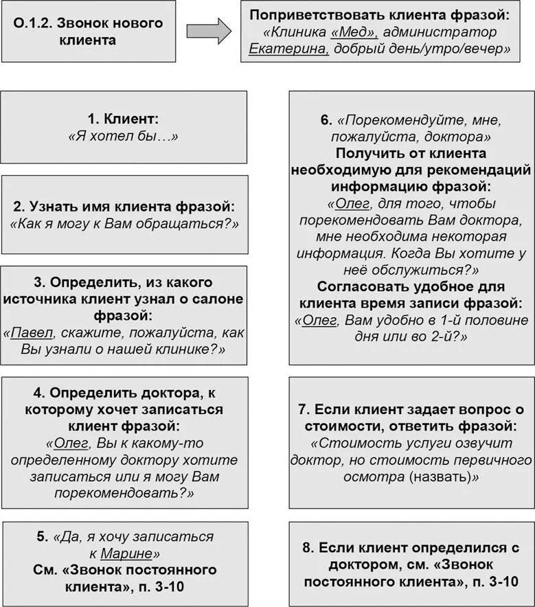 Звонок перенос записи Напоминание клиенту об обслуживании по записи - фото 6