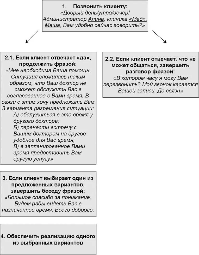 Напоминание клиенту об обслуживании по записи Расчет клиента Запись на - фото 7