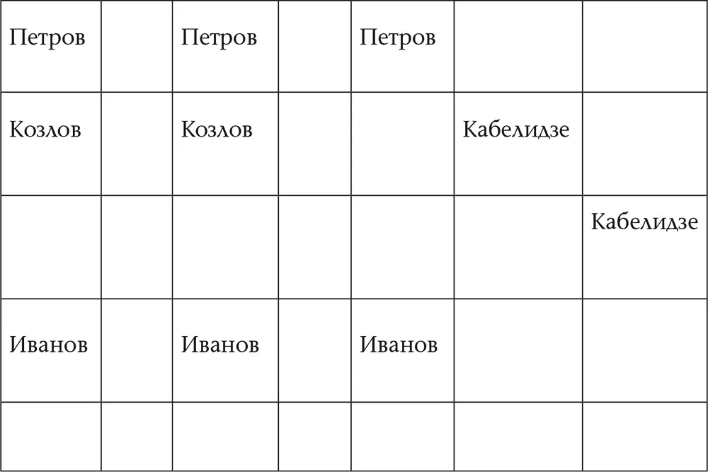 Вы тренер и руководите тренировочным процессом и своим графиком Как бы это - фото 1