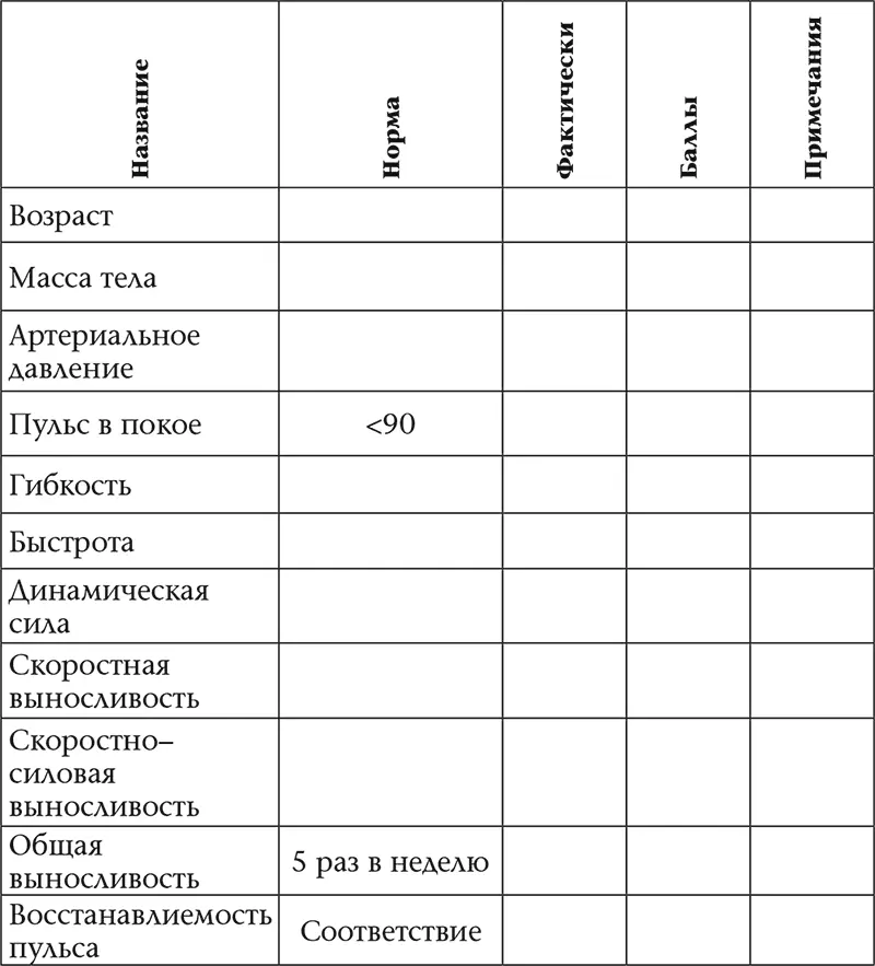 Сумма баллов Низкое меньше 50 Ниже среднего 5190 Среднее - фото 2