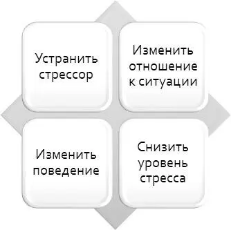 Рисунок 7 Терапевтические мишени Рисунок 7 демонстрирует что есть четыре - фото 11