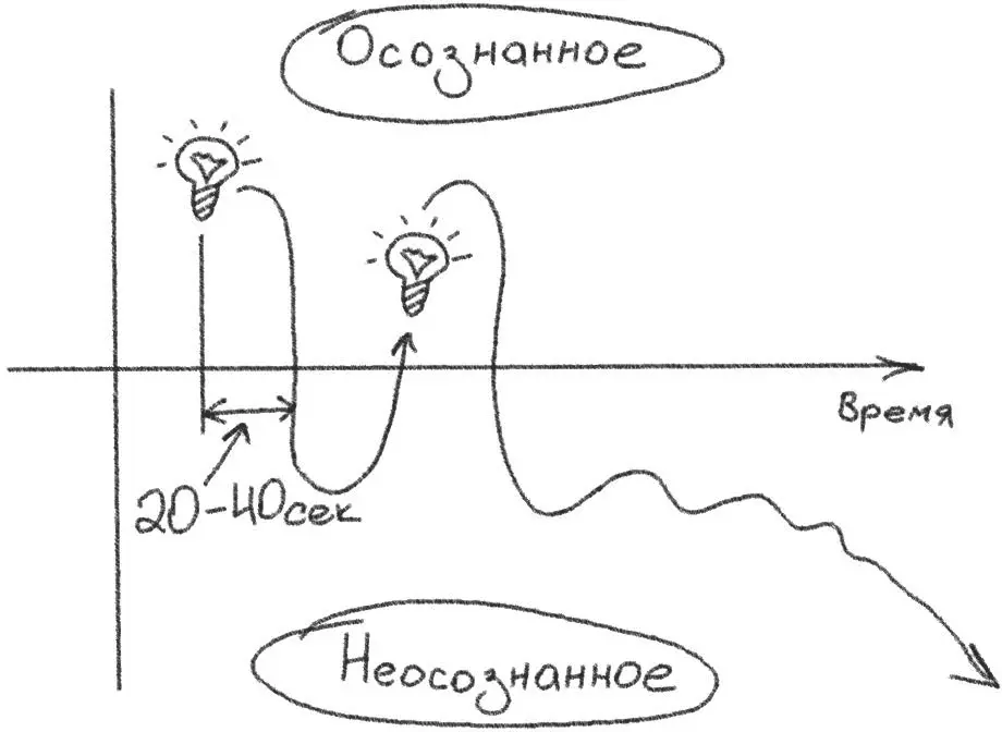 Рис 10Как идеи играют в прятки Что характерно большинству людей довольно - фото 10