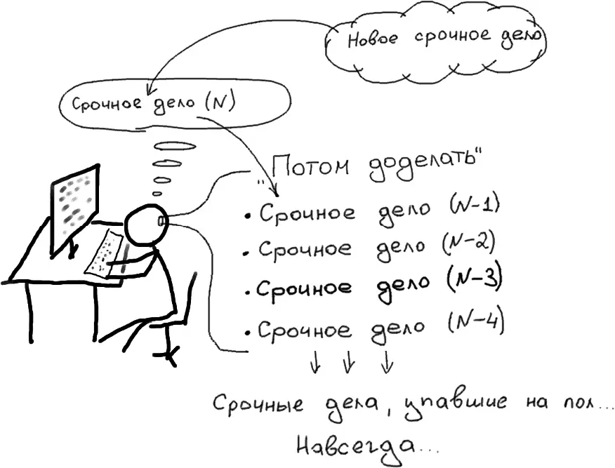 Рис 11Эффект дырявого стека За годы работы в компаниях и практики я обнаружил - фото 11
