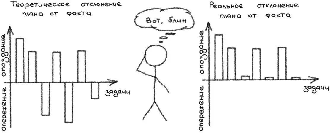Рис 18Человек как выпрямитель и диод В итоге любой названный в качестве - фото 18