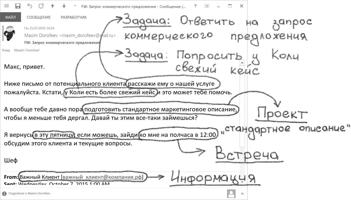 Рис 27Пример переваривания входящего электронного письма Рис 27 показывает - фото 27