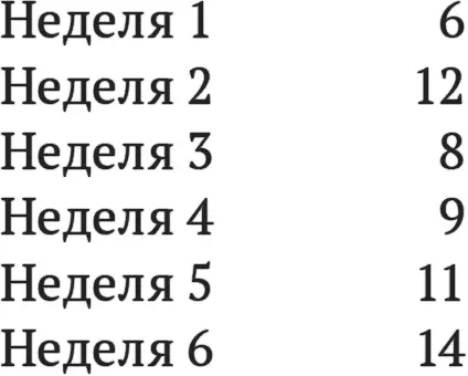 Кстати ни в одну из недель я не выполнил работы ровно на 10 мозговатточасов - фото 58