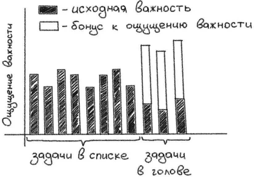 Рис 61Концепция бонуса к ощущению важности Бонус к ощущению воспринимаемой - фото 63