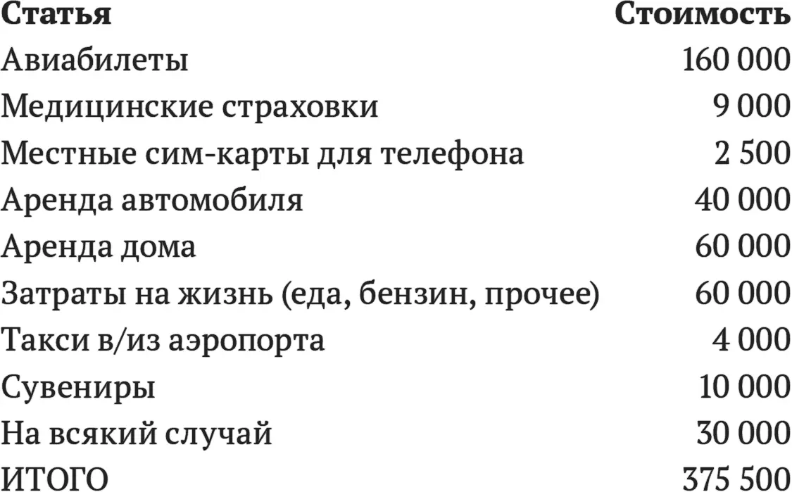 Решив на семейном совете что мы можем себе это позволить мы начинаем - фото 66