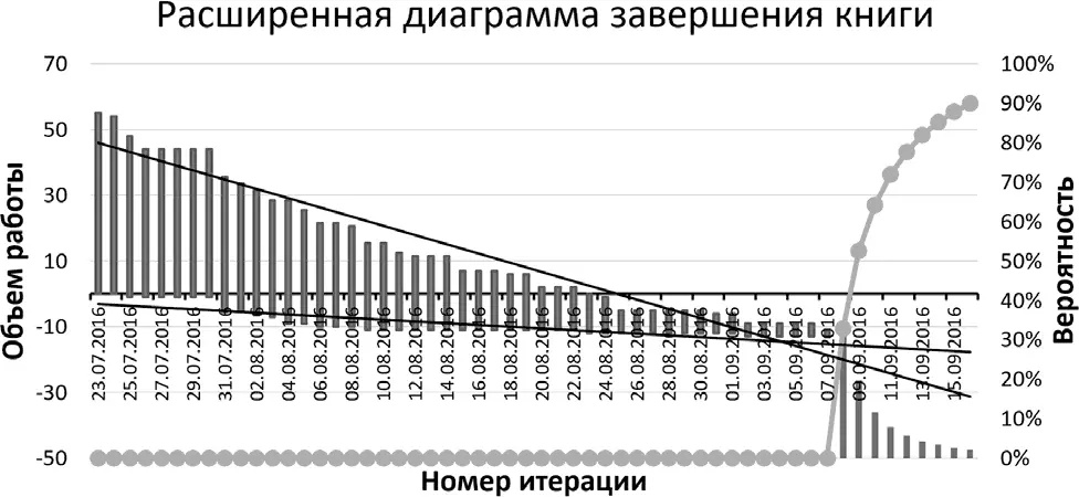 Рис 68График на момент завершения рукописи Cтолбики в самом низу графиков - фото 71