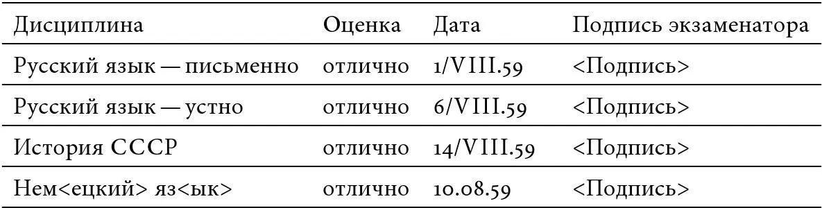 Решение приемной комиссии Зачислить на 1й курс Секретарь 6 Приказ о - фото 1