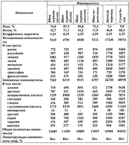 2 Молоко и молочные продукты - фото 3