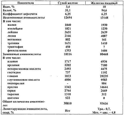 2 Молоко и молочные продукты - фото 4