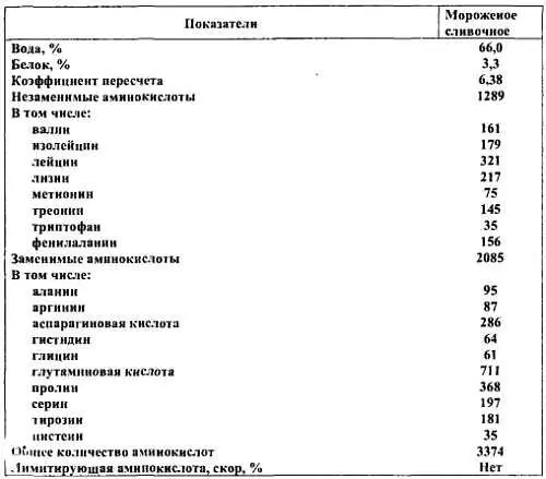 3 Рыбы рыбные и другие продукты моря - фото 20