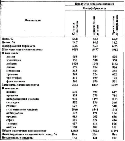 6 Зерно и продукты его переработки - фото 47