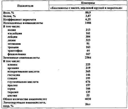II Углеводы и органические кислоты Углеводы являются главным энергетическим - фото 68
