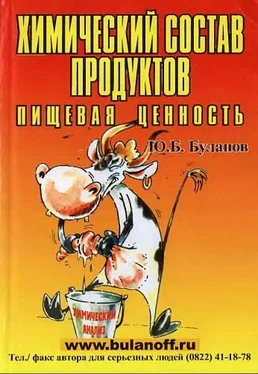 Буланов Борисович Химический состав продуктов. Пищевая ценность обложка книги