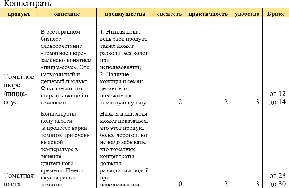 Пиццабизнес часть 4 110 рецептов Соусы для пиццы Украшения для пиццы после выпекания - фото 13