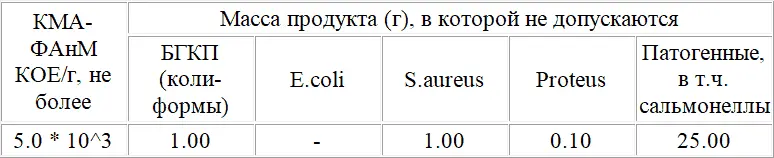 Пищевая и энергетическая ценность Добавление пиццасоуса Температура - фото 26