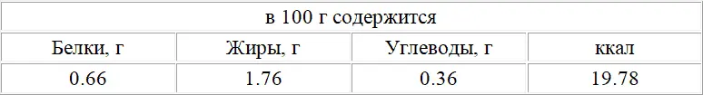 Добавление пиццасоуса Температура пиццасоуса который необходимо нанести на - фото 27