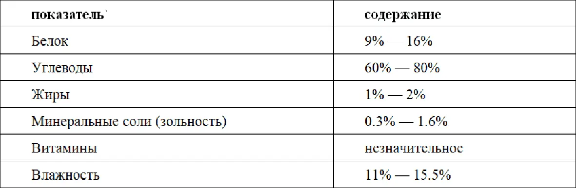 Чаще всего для выпечки мы используем муку со следующими более узкими - фото 26