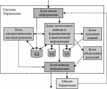 Рис 113 Структурная схема интеллектуальной робототехнической системы - фото 13