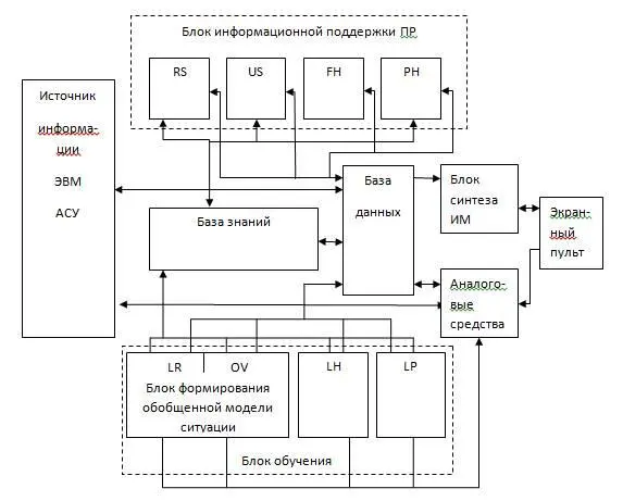 Рис 114 Структурная схема интеллектуальной СПР Функционирование - фото 14