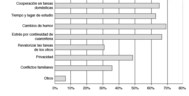 Fuente encuesta de elaboración propia septiembreoctubre de 2020 Como se - фото 7