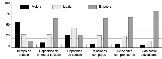 Fuente encuesta de elaboración propia septiembreoctubre de 2020 Ítems que - фото 9
