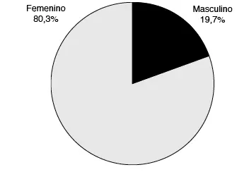 Edad Cantidad de personas que conviven en el hogar - фото 2