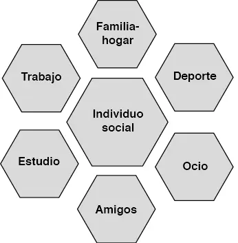 Fuente elaboración propia Mundo de interacción relacional de los actores - фото 10