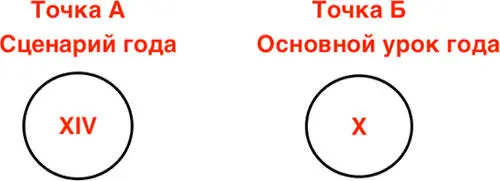 Расшифровки 2 цифра Урок года 1 МАГ Упражнение из медитационной терапии - фото 5