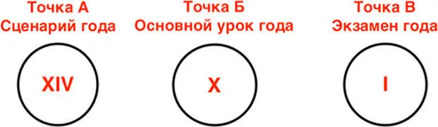 Расшифровки Экзамен года 1 Маг экзамен на главный выбор выбор должен - фото 6