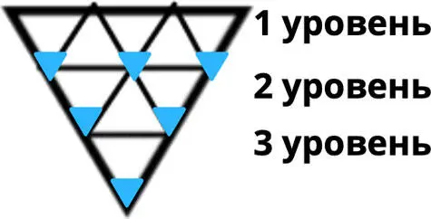 Теперь очень важный момент чтобы вам в этих треугольниках не запутаться - фото 10
