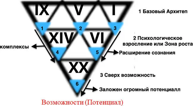 4 треугольник показывает наши комплексы 5 треугольничек показывает наше - фото 12