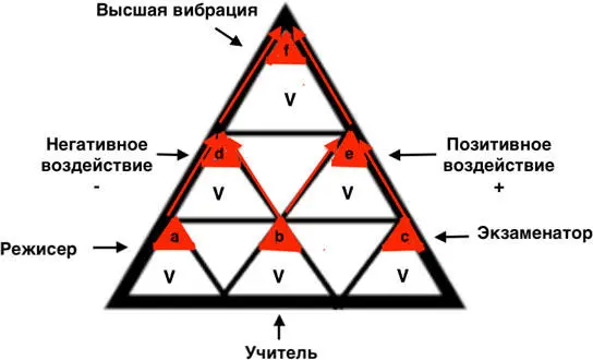 Составление Мандолы Сейчас будем рисовать основу Мета Мандалы Сначала - фото 14
