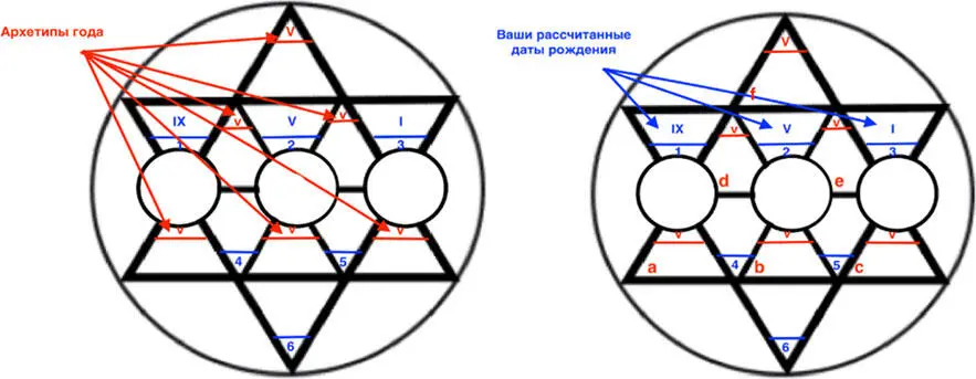 Расчет кругов в середине Мандолы Теперь мы начнем рассчитывать круги в центре - фото 16
