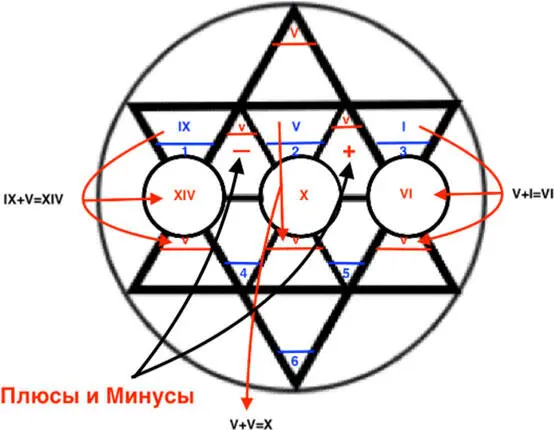 У нас с вами есть сценарий года экзамен года и урок года Кому проще сдавать - фото 18