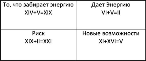 Или вы можете сразу рассчитать как на этом примере Слабая сторона - фото 23